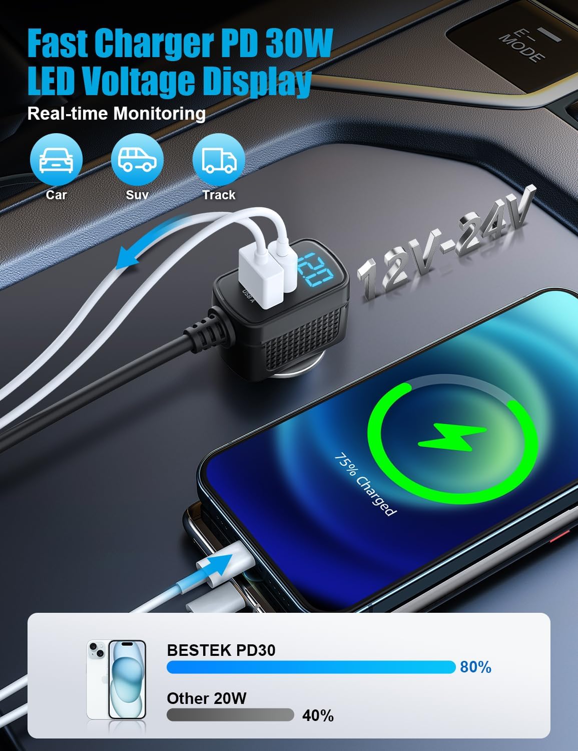 BESTEK 148W car socket splitter — red splitter USB charging and voltage-display illustration