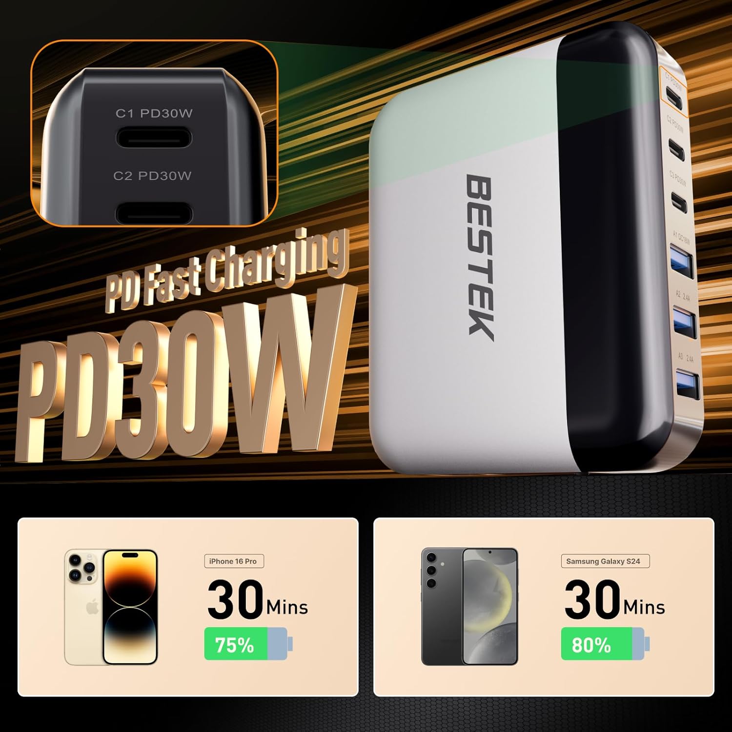 BESTEK 125W USB car charger — USB-C charging illustration beside a tablet