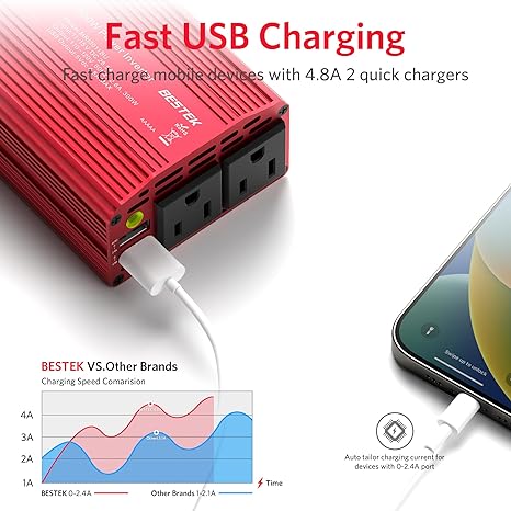 BESTEK 300W inverter — dual USB charging illustration