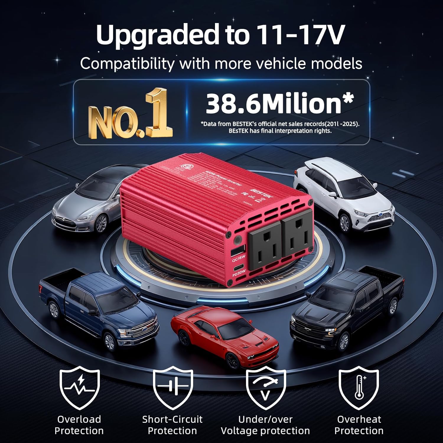 BESTEK 400W inverter — vehicle input range illustration