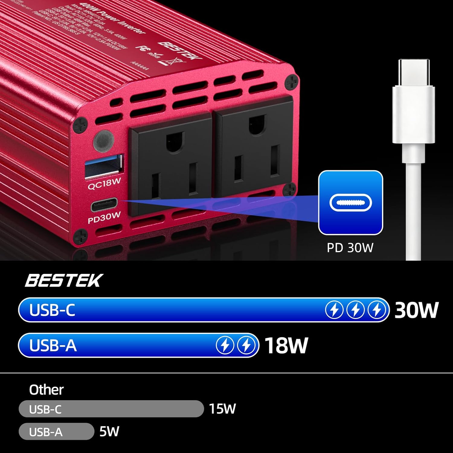 BESTEK 400W inverter — USB output ratings and port allocation diagram
