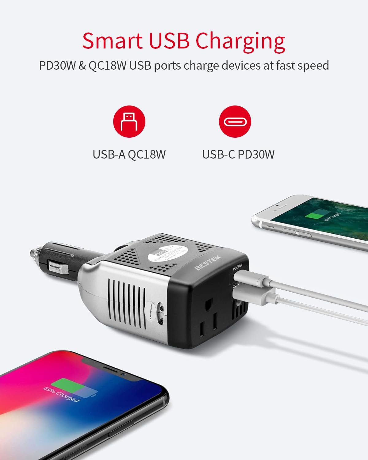 BESTEK 150W inverter — USB-C and USB-A charging a phone and tablet