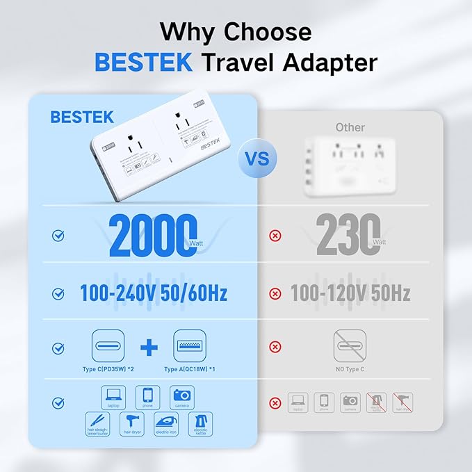BESTEK 2000W travel voltage converter — diagram of the two AC outlets and input specifications