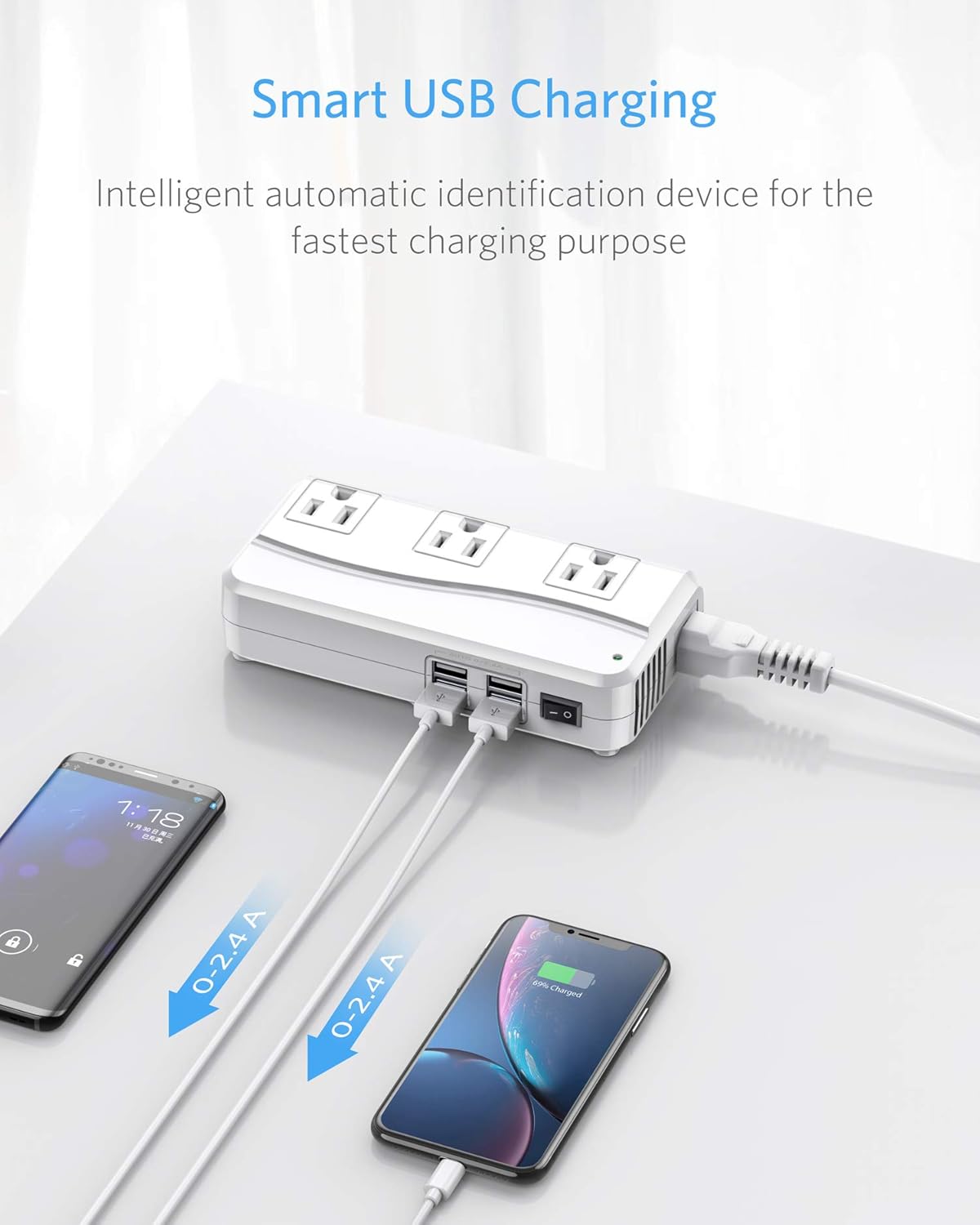 BESTEK power strip — USB charging a phone and tablet