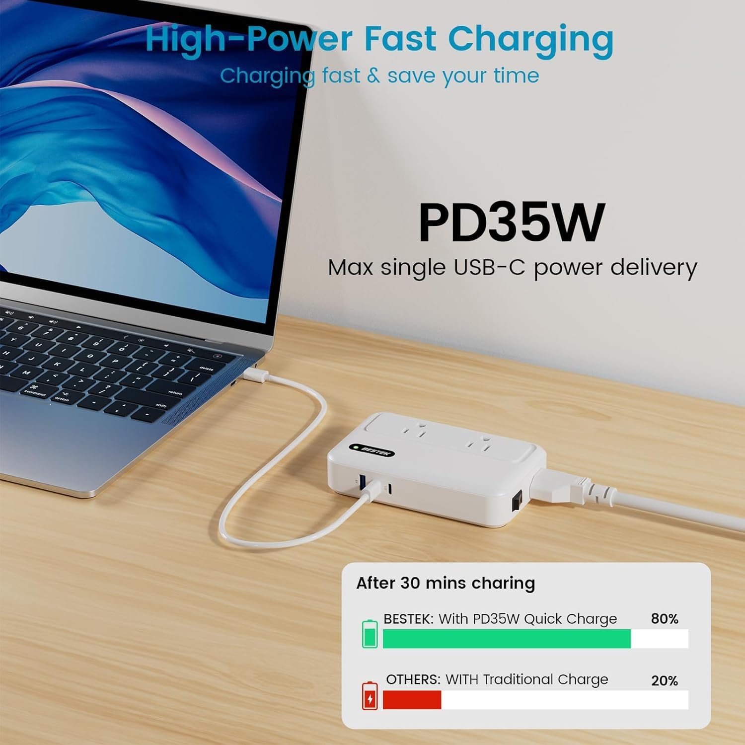 BESTEK 35W travel voltage converter — USB-C charging illustration beside a laptop