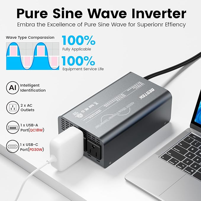 BESTEK 400W pure sine wave inverter — pure sine wave illustration and USB connections
