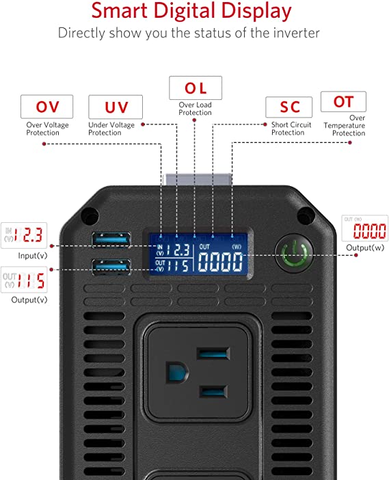 BESTEK 1000W pure sine wave inverter — LCD display and protection-status indicators