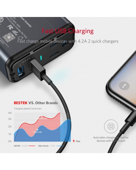 BESTEK Dual-USB 150W Car Power Inverter 